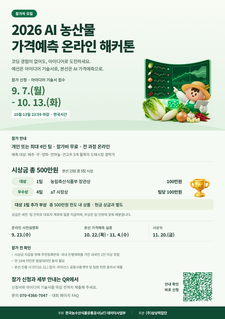 2026 AI 농산물 가격예측 온라인 해커톤 포스터. 참가 신청과 아이디어 기술서 접수: 9월 7일부터 10월 13일 23:59까지(한국시간). 개인 또는 최대 4인 팀, 참가비 무료, 전 과정 온라인. 상금 총 500만원과 대상팀 추가 부상 500만원 한도 내 상품을 별도로 안내합니다. 주요 일정·참가 조건·신청 QR·문의 전화 070-4366-7047을 담았습니다. 선택하면 참가 신청 페이지로 이동합니다.